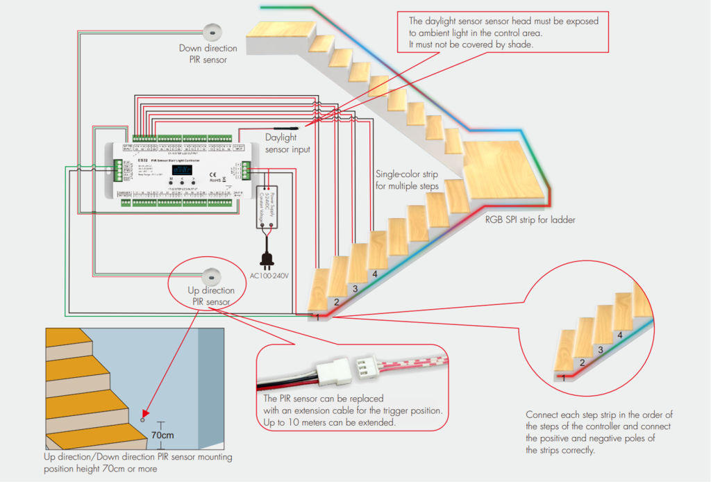 ES32 – PIR Sensor LED Stair Lights Controller