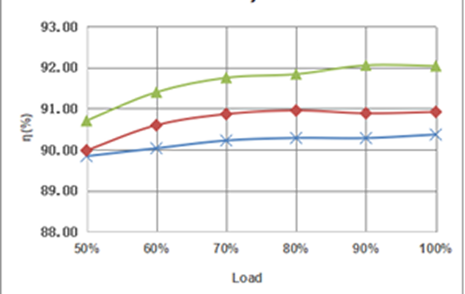 DD24060DIM – LED Dimmer + Driver Combo