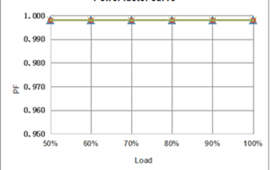 DD24060DIM – LED Dimmer + Driver Combo