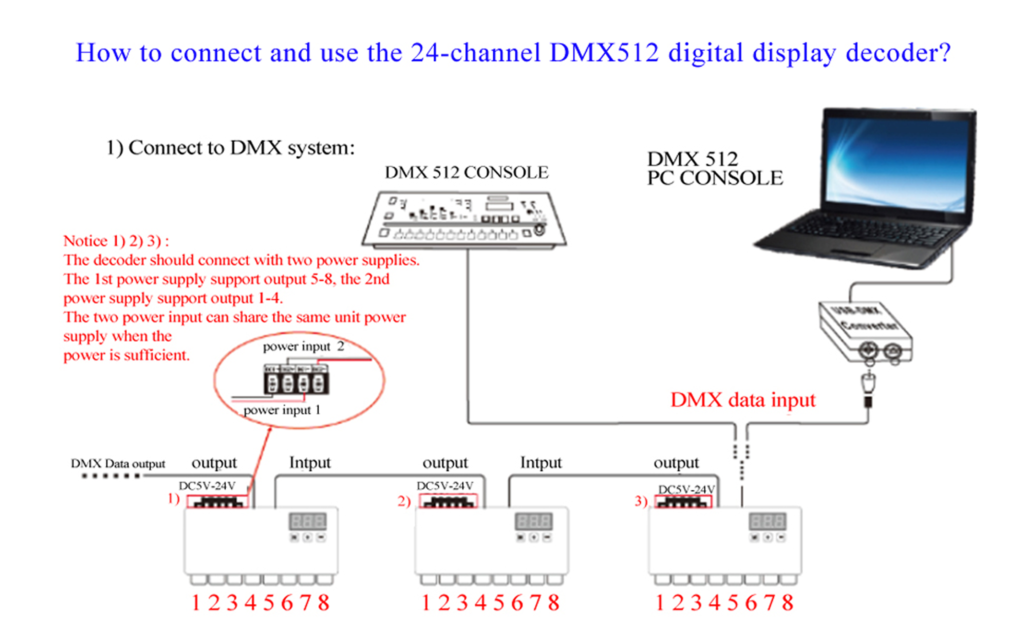 DMX512 – AKEPO LED DMX 24CH