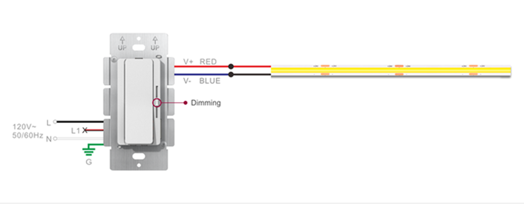 DD24096DIM – LED Dimmer + Driver Combo