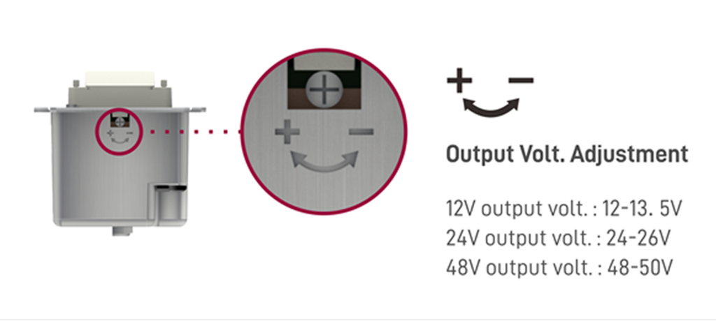DD24096DIM – LED Dimmer + Driver Combo
