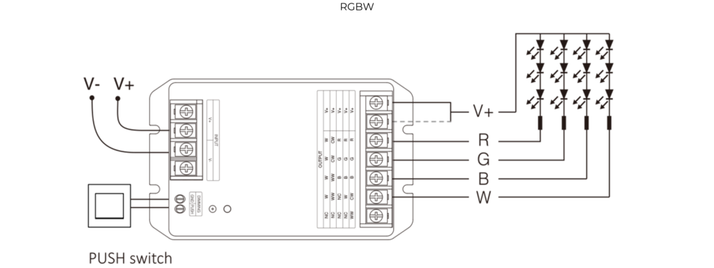 HW5 – 5 in 1 LED Controller (WiFi+2.4G)